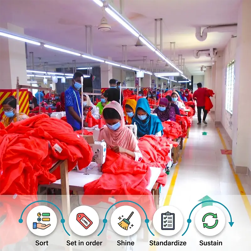 Knit and woven garment manufacturing capabilities at Ytex Garments